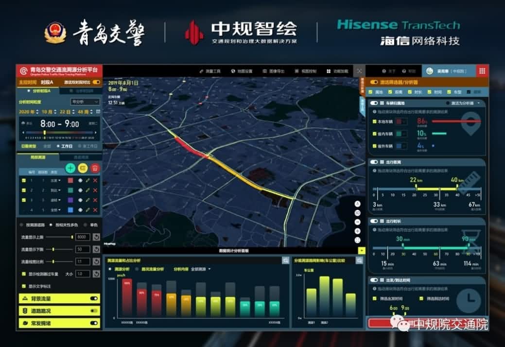 溯源车迹，智慧警勤——suncitygroup太阳新城(中国)位置大数据助力青岛交警交通流溯源平台建设
